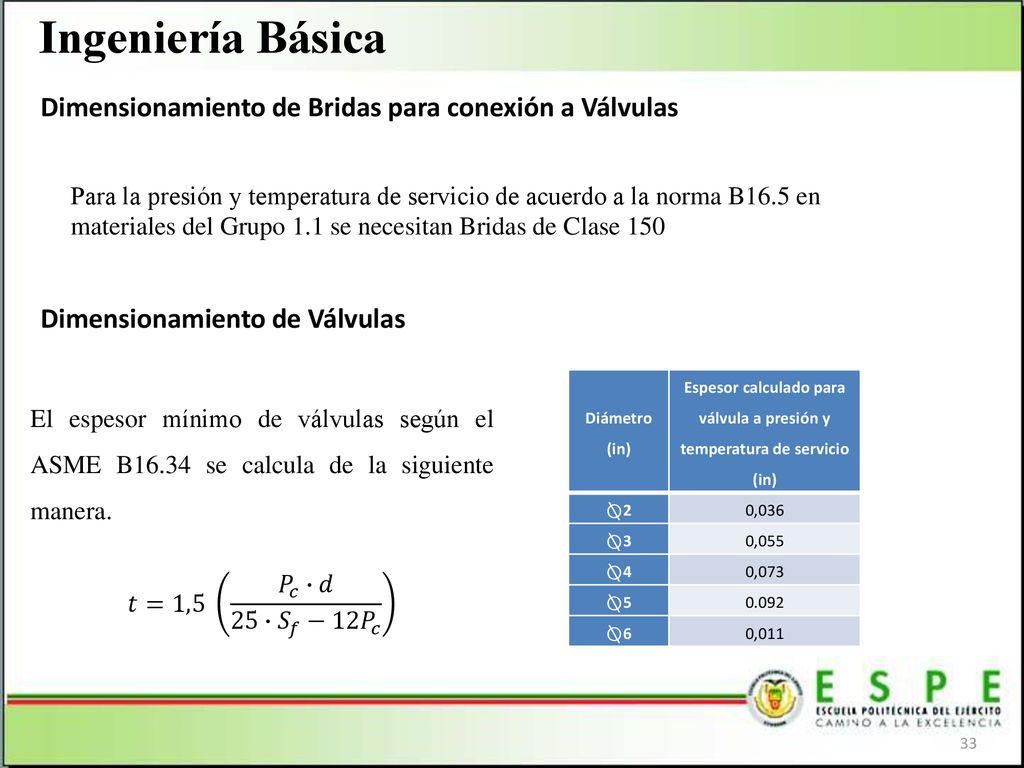 Espesor calculado para válvula a presión y temperatura de servicio