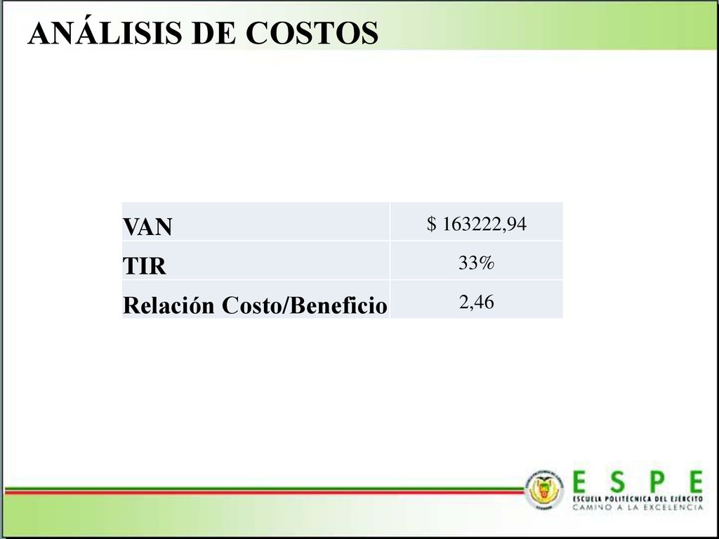 ANÁLISIS DE COSTOS VAN TIR Relación Costo/Beneficio $ ,94 33%