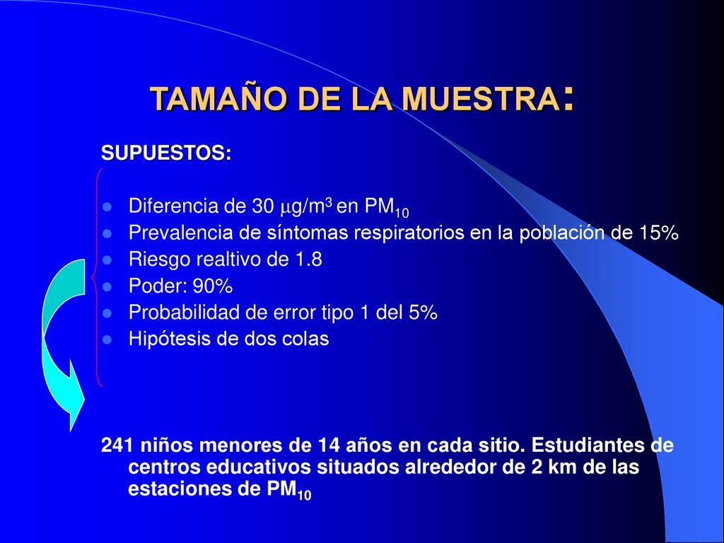 TAMAÑO DE LA MUESTRA: SUPUESTOS: Diferencia de 30 g/m3 en PM10
