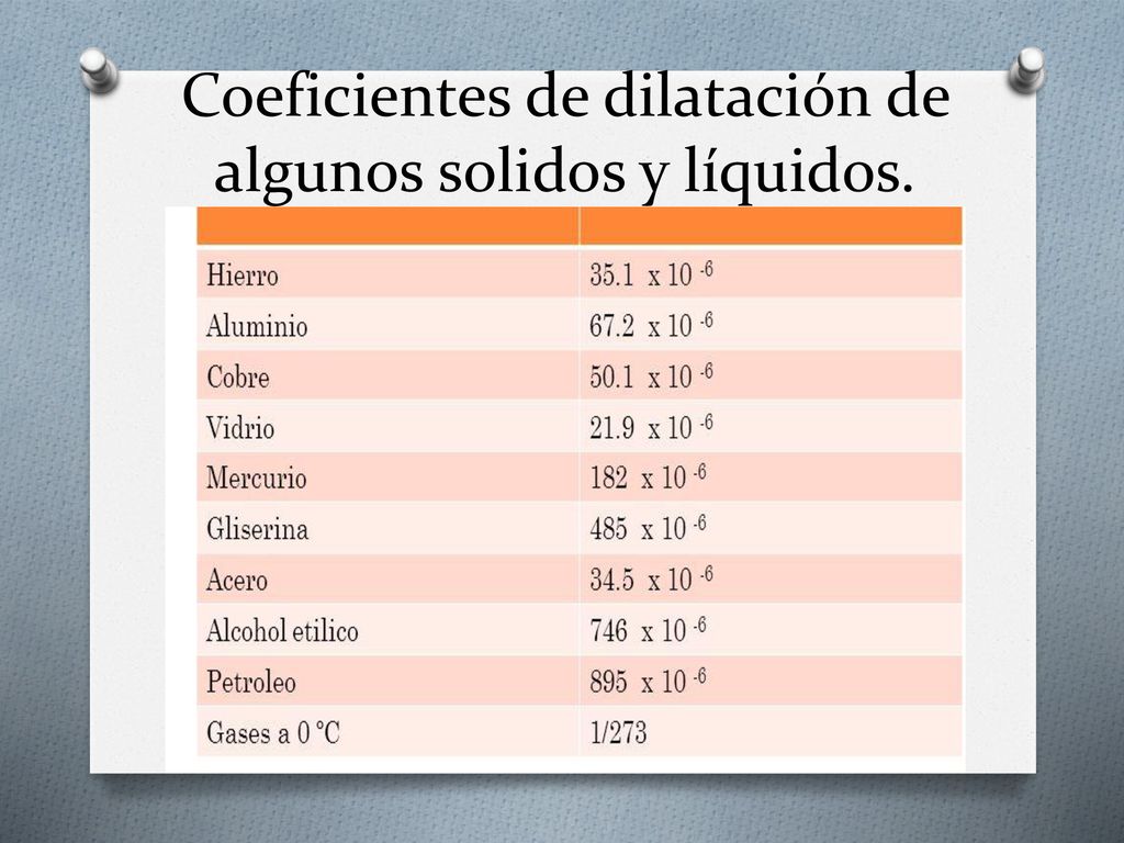 Calorimetría dilatación térmica - ppt descargar