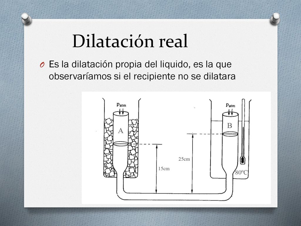Dilatación real Es la dilatación propia del liquido, es la que observaríamos si el recipiente no se dilatara.
