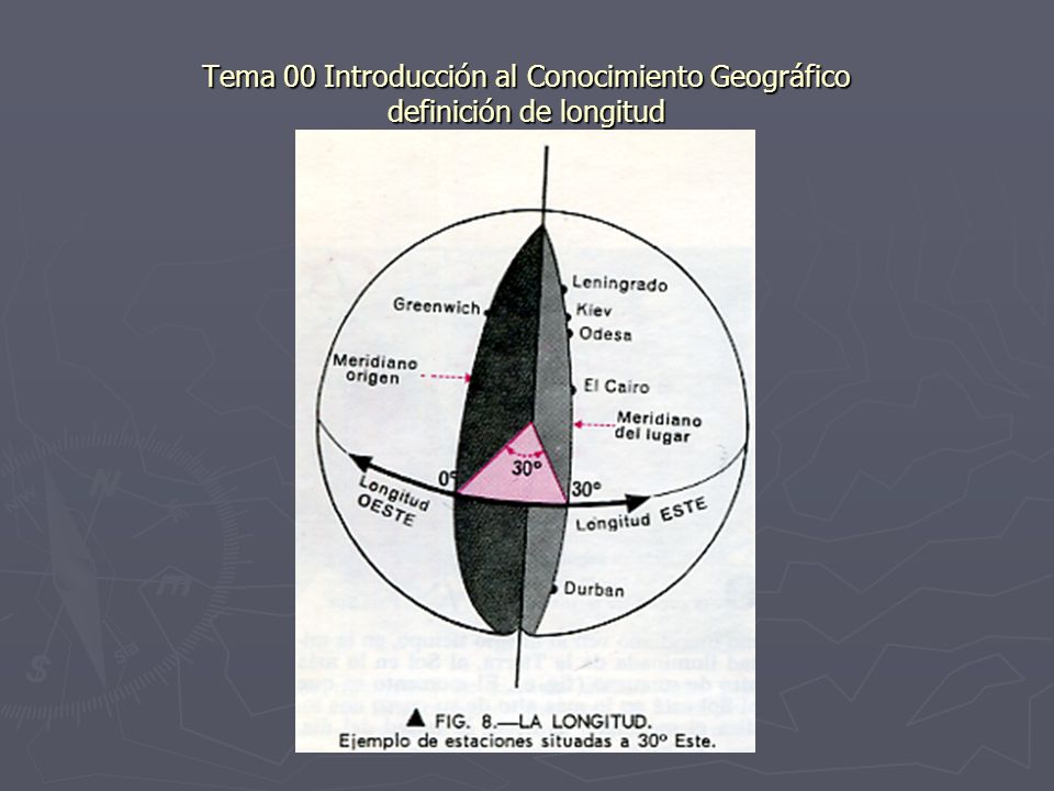 Tema 00 Introducción al Conocimiento Geográfico definición de longitud