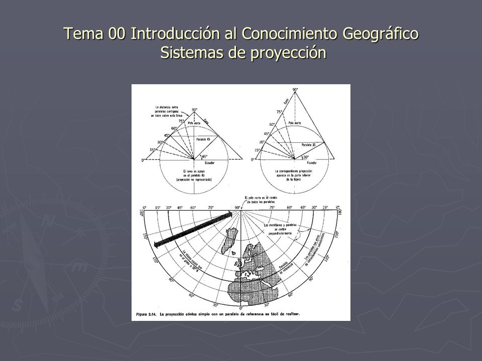 Tema 00 Introducción al Conocimiento Geográfico Sistemas de proyección