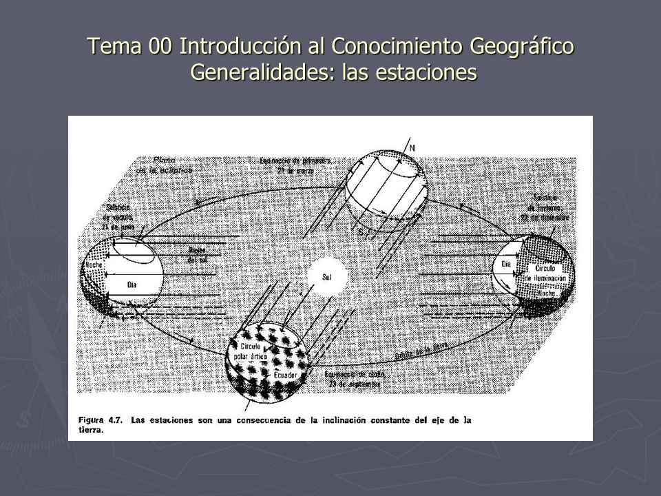 Tema 00 Introducción al Conocimiento Geográfico Generalidades: las estaciones