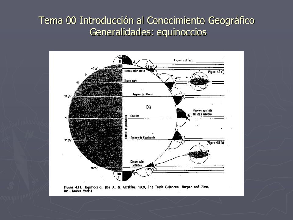 Tema 00 Introducción al Conocimiento Geográfico Generalidades: equinoccios