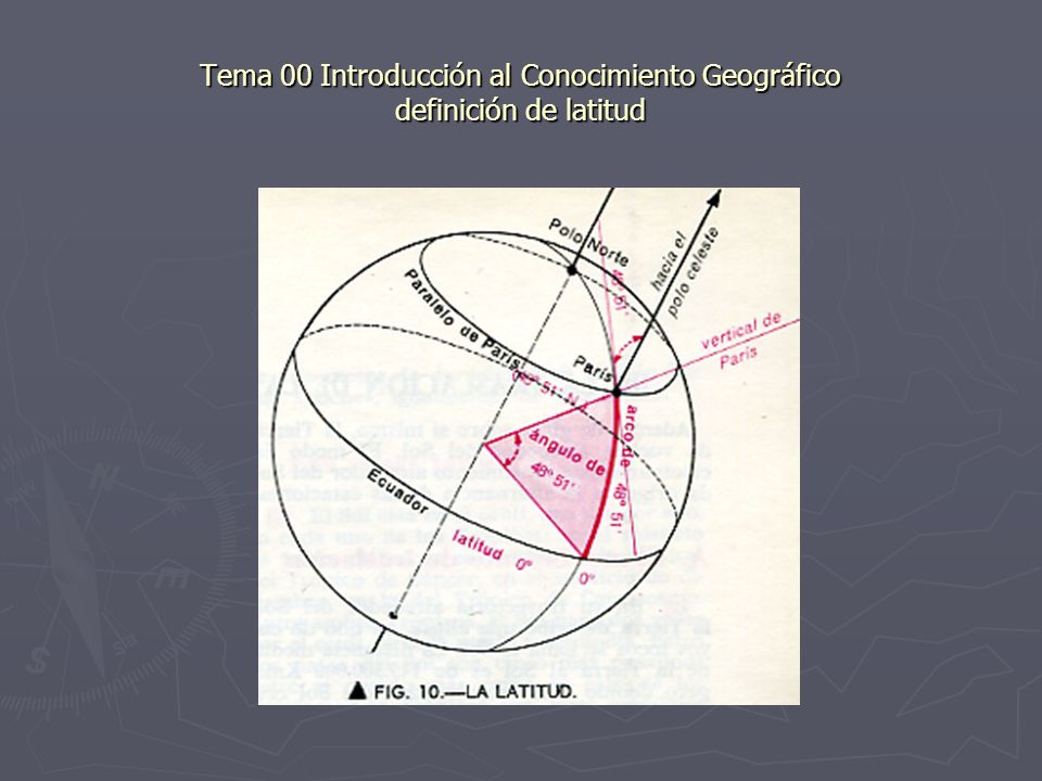 Tema 00 Introducción al Conocimiento Geográfico definición de latitud
