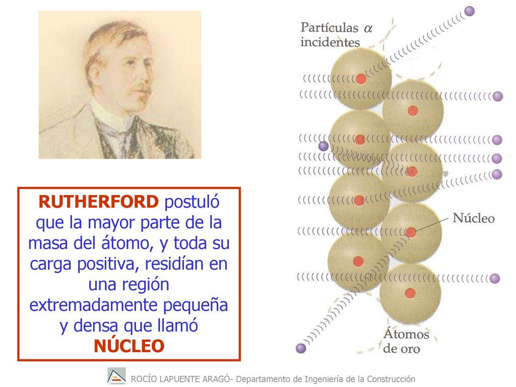 RUTHERFORD postuló que la mayor parte de la masa del átomo, y toda su carga positiva, residían en una región extremadamente pequeña y densa que llamó NÚCLEO