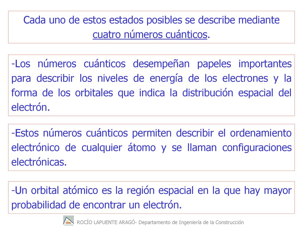 Cada uno de estos estados posibles se describe mediante cuatro números cuánticos.