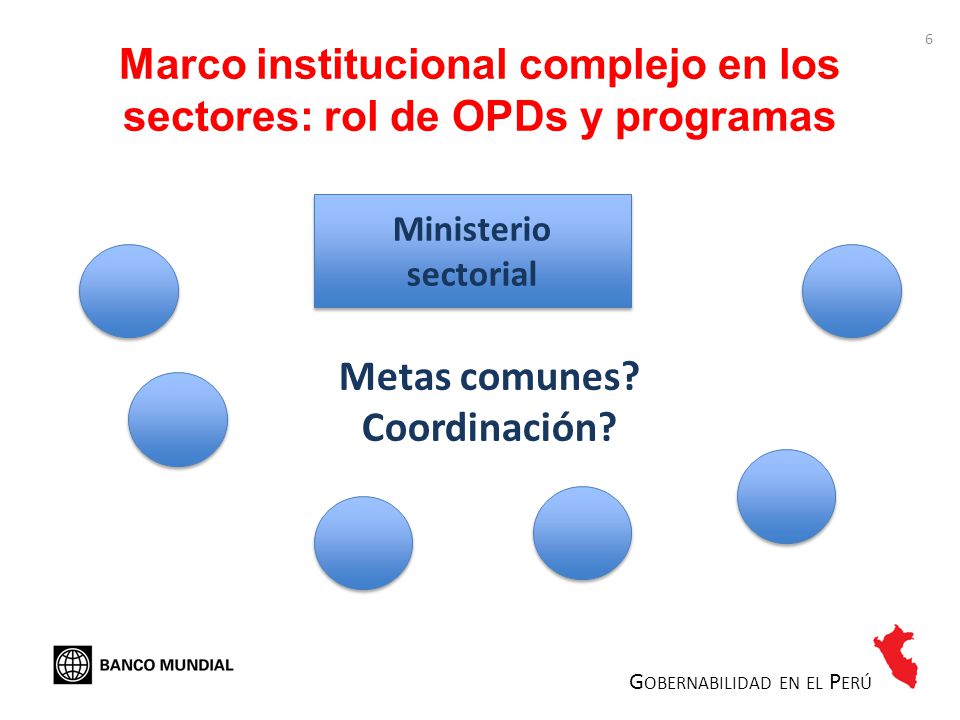 Marco institucional complejo en los sectores: rol de OPDs y programas