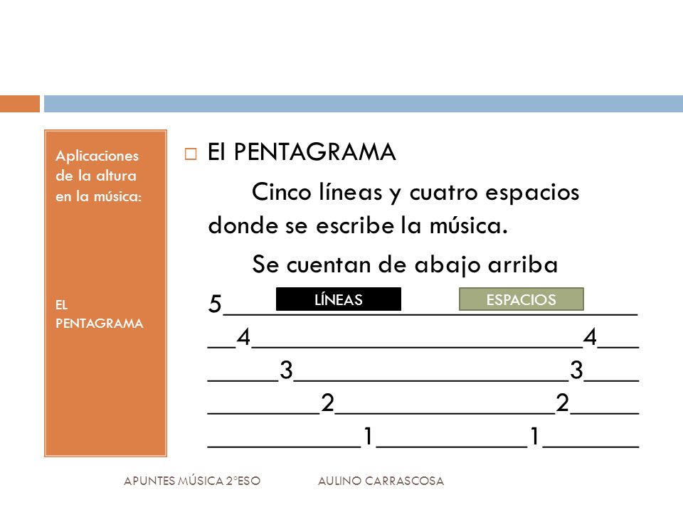 Cinco líneas y cuatro espacios donde se escribe la música.