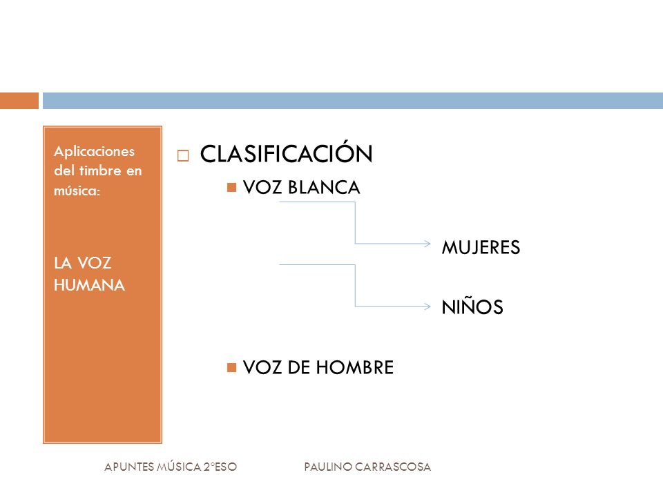 CLASIFICACIÓN NIÑOS VOZ BLANCA MUJERES VOZ DE HOMBRE LA VOZ HUMANA