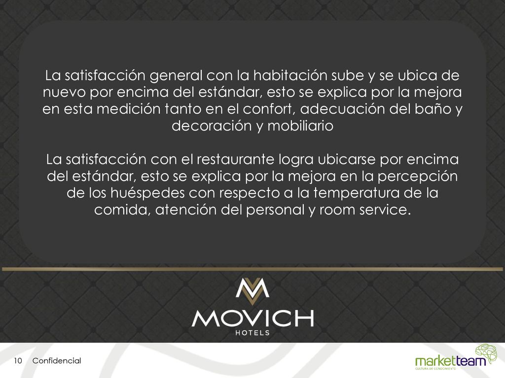 La satisfacción general con la habitación sube y se ubica de nuevo por encima del estándar, esto se explica por la mejora en esta medición tanto en el confort, adecuación del baño y decoración y mobiliario