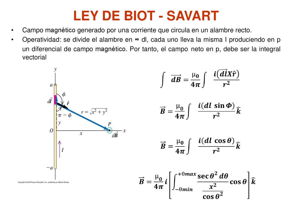 LEY DE BIOT - SAVART Campo magnético generado por una corriente que circula en un alambre recto.