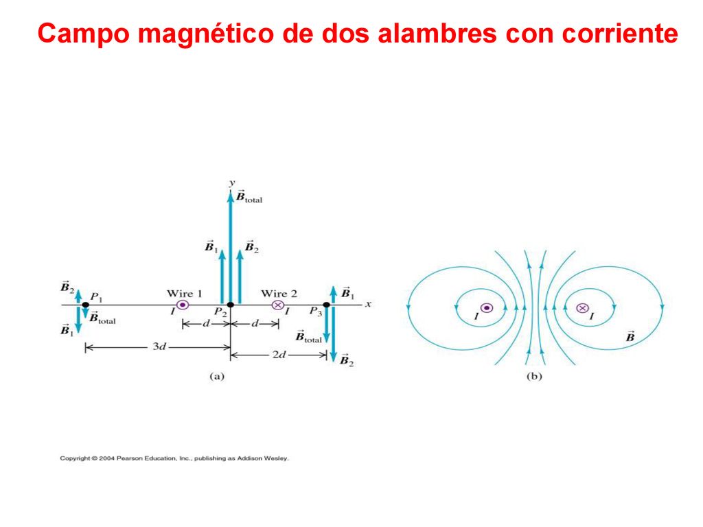 Campo magnético de dos alambres con corriente