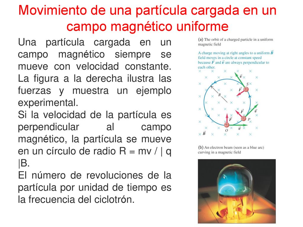 Movimiento de una partícula cargada en un campo magnético uniforme