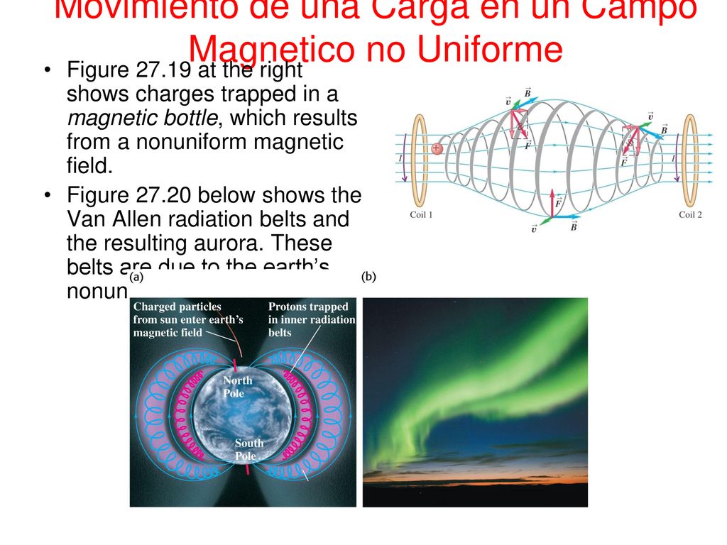 Movimiento de una Carga en un Campo Magnetico no Uniforme