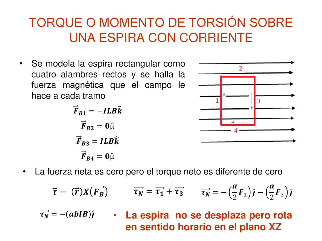 TORQUE O MOMENTO DE TORSIÓN SOBRE UNA ESPIRA CON CORRIENTE