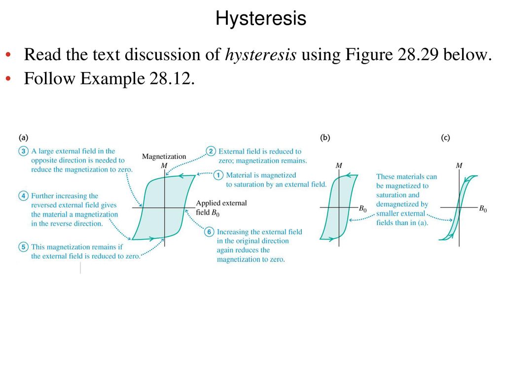 Hysteresis Read the text discussion of hysteresis using Figure below. Follow Example