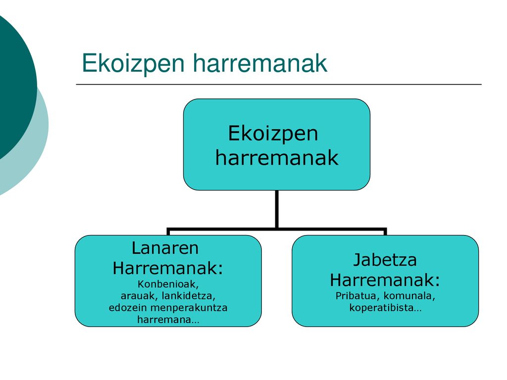 Ekoizpen harremanak Ekoizpen harremanak lanaren inguruan eta borondatez kanpo gertatzen diren harremanak dira.
