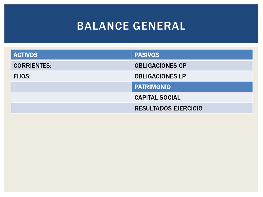 BALANCE GENERAL ACTIVOS PASIVOS CORRIENTES: OBLIGACIONES CP FIJOS: