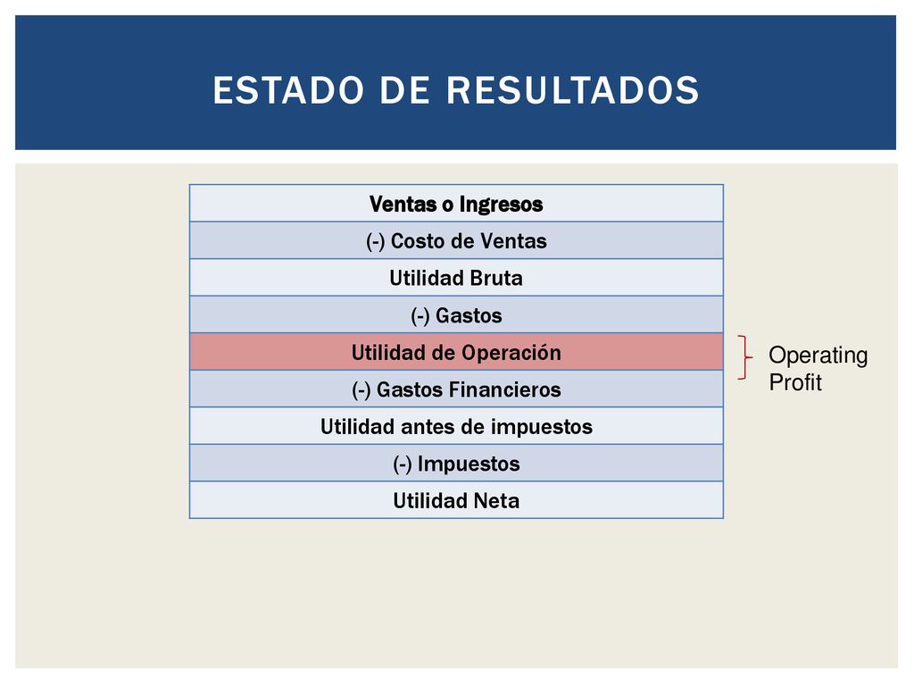 Estado De Resultados Ventas o Ingresos (-) Costo de Ventas