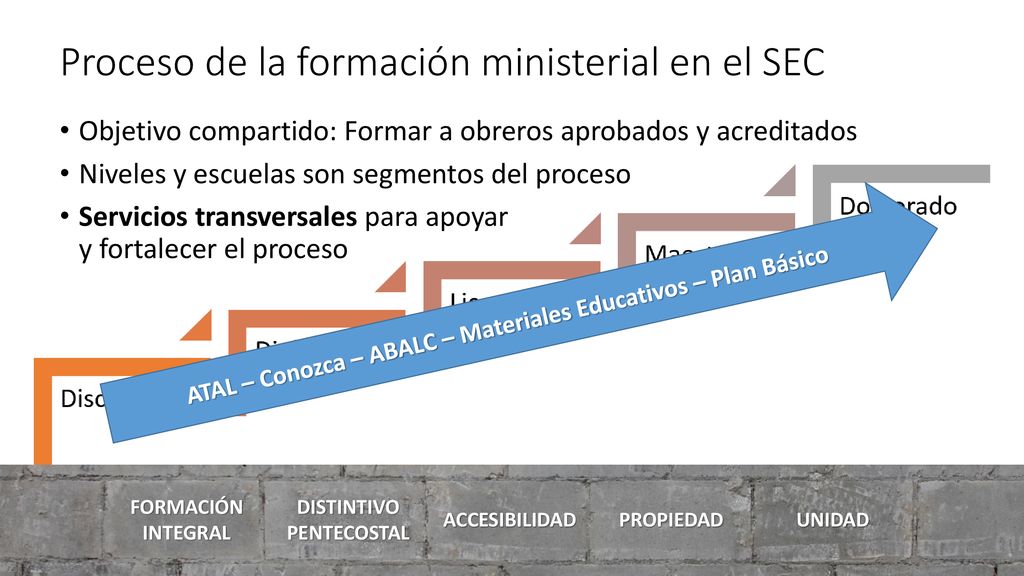 ATAL – Conozca – ABALC – Materiales Educativos – Plan Básico