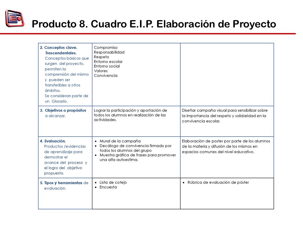Producto 8. Cuadro E.I.P. Elaboración de Proyecto