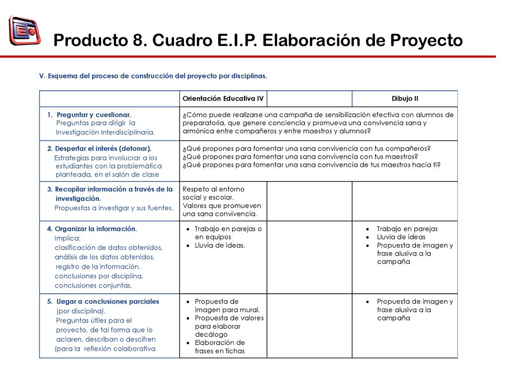 Producto 8. Cuadro E.I.P. Elaboración de Proyecto