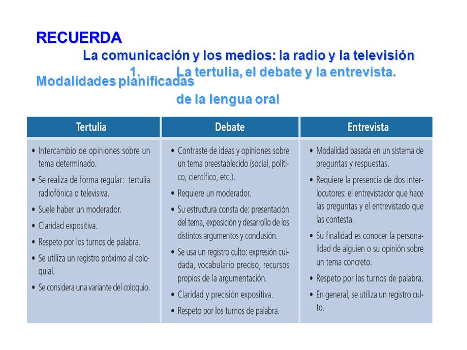 La comunicación y los medios: la radio y la televisión