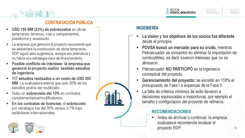 Petroecuador NO PARTICIPÓ en la ingeniería conceptual del proyecto.