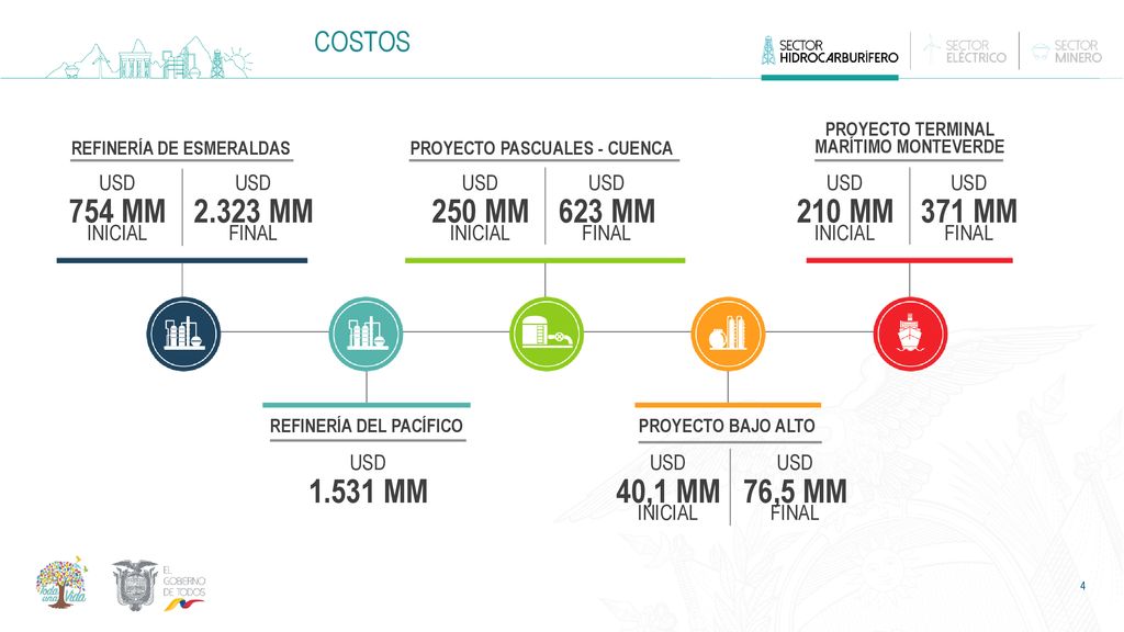 COSTOS PROYECTO TERMINAL. MARÍTIMO MONTEVERDE. REFINERÍA DE ESMERALDAS. PROYECTO PASCUALES - CUENCA.