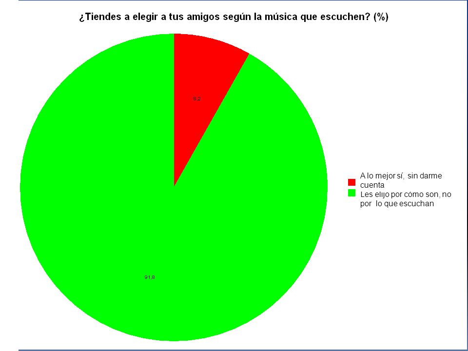 Les elijo por cómo son, no por lo que escuchan