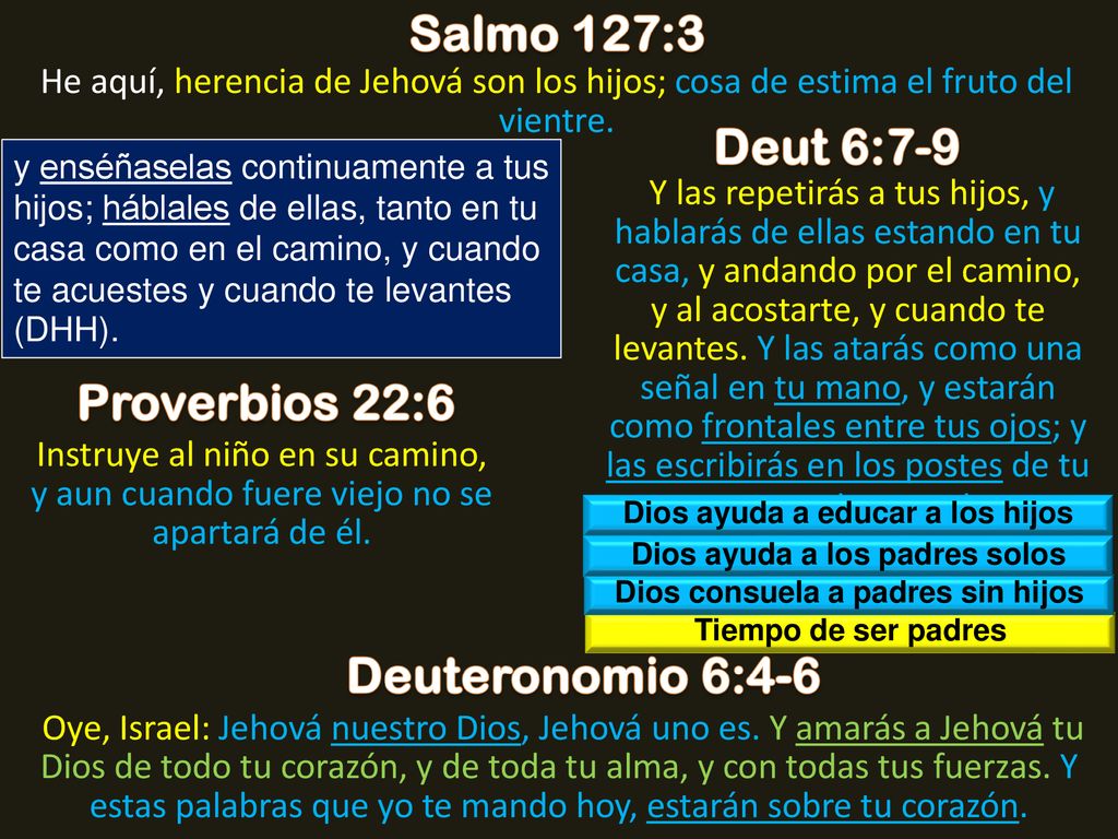 Salmo 127:3 Deut 6:7-9 Salmo 127:1 Proverbios 22:6 Deuteronomio 6:4-6