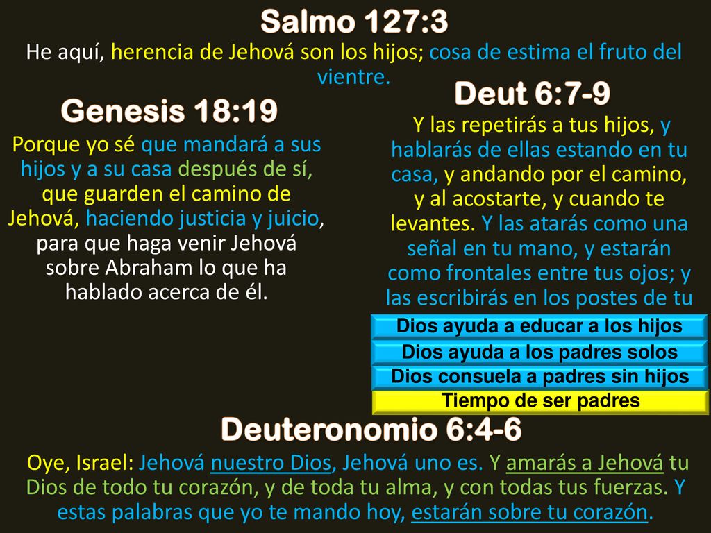 Salmo 127:3 Deut 6:7-9 Genesis 18:19 Deuteronomio 6:4-6