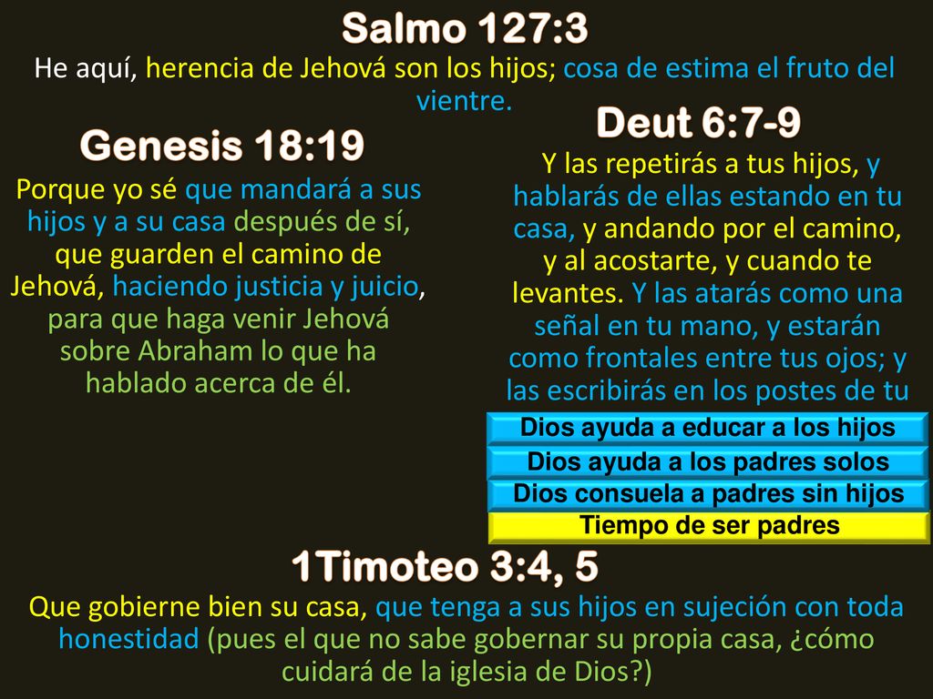 Salmo 127:3 Deut 6:7-9 Genesis 18:19 1Timoteo 3:4, 5