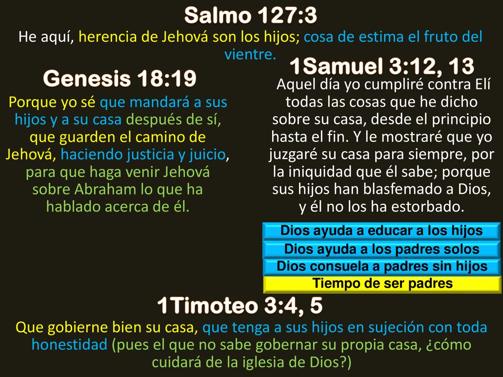 Salmo 127:3 1Samuel 3:12, 13 Genesis 18:19 1Timoteo 3:4, 5