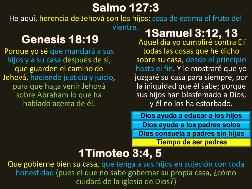 Salmo 127:3 1Samuel 3:12, 13 Genesis 18:19 1Timoteo 3:4, 5