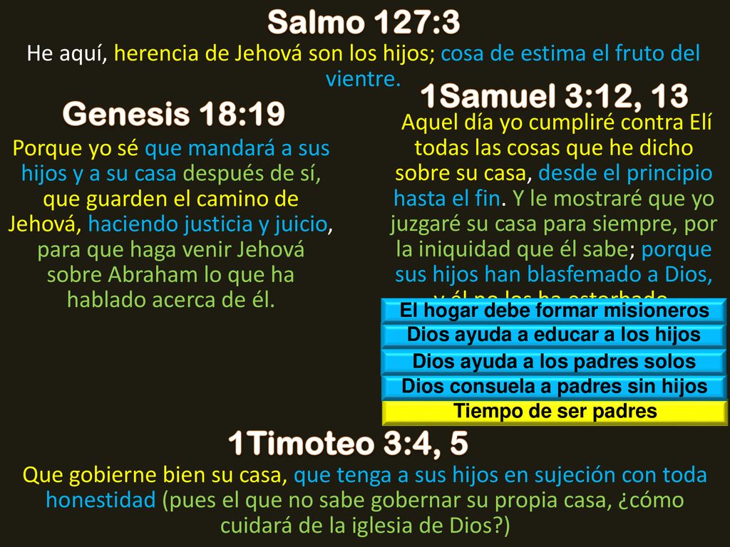Salmo 127:3 1Samuel 3:12, 13 Genesis 18:19 1Timoteo 3:4, 5