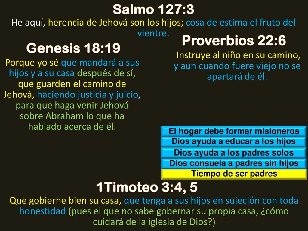 Salmo 127:3 Proverbios 22:6 Genesis 18:19 1Timoteo 3:4, 5