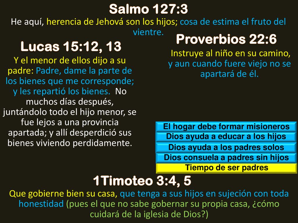 Salmo 127:3 Proverbios 22:6 Lucas 15:12, 13 1Timoteo 3:4, 5