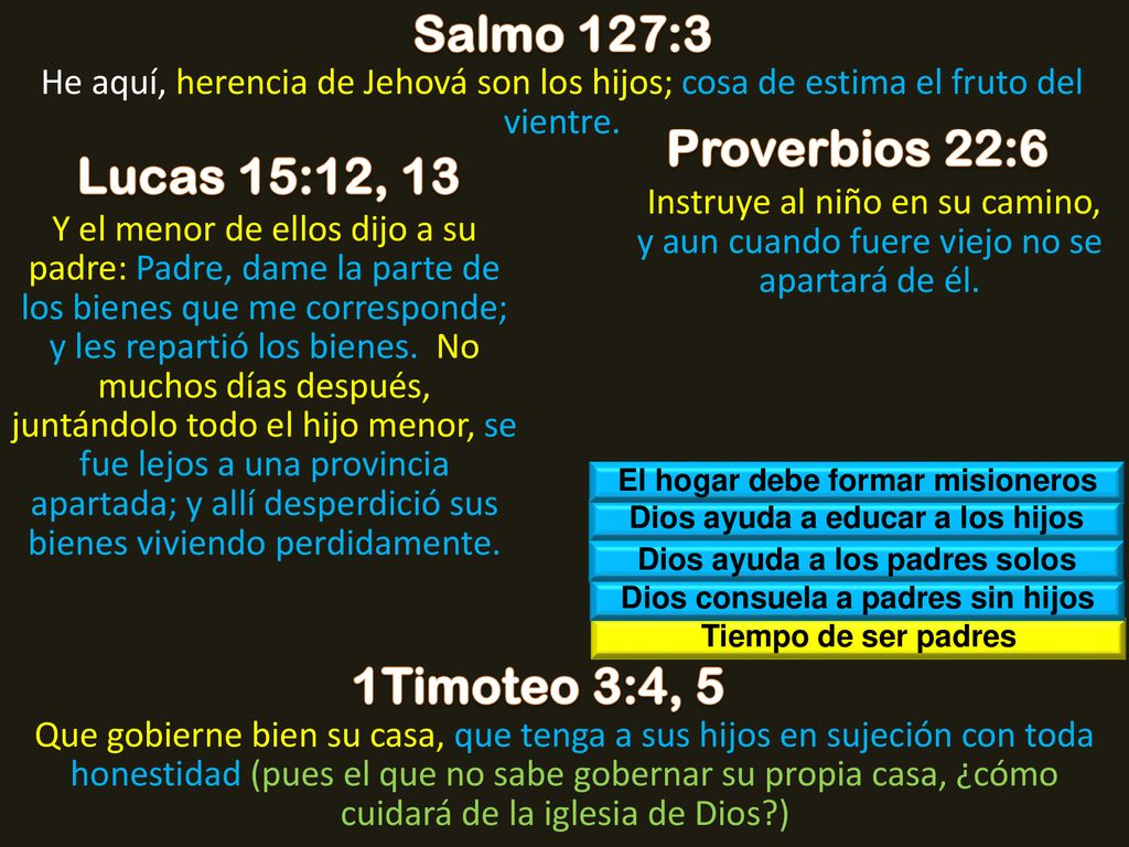 Salmo 127:3 Proverbios 22:6 Lucas 15:12, 13 1Timoteo 3:4, 5