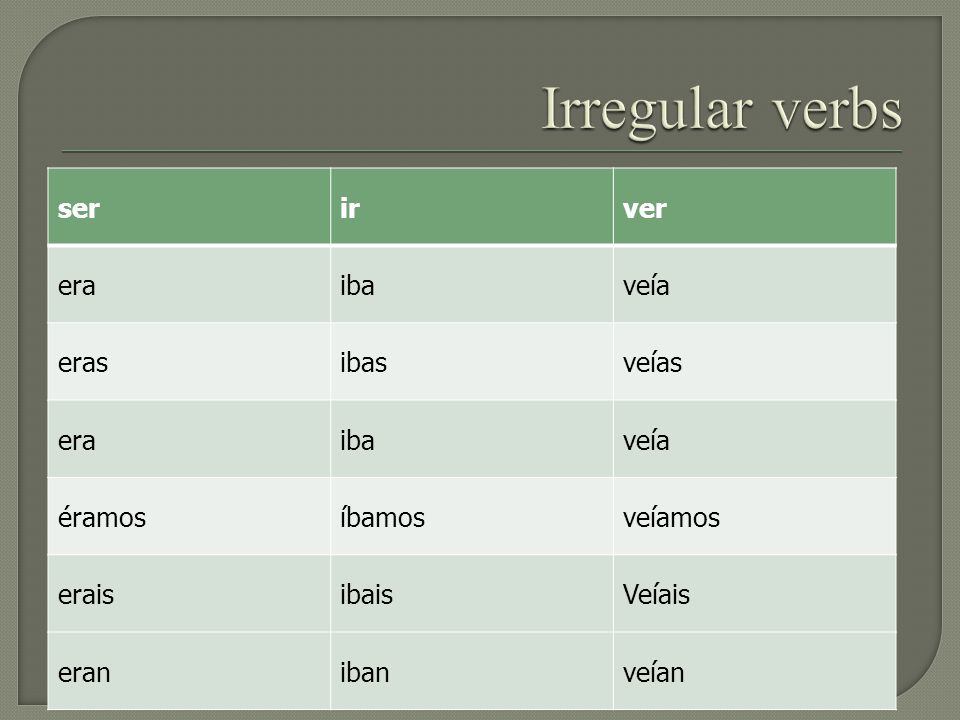Irregular verbs ser ir ver era iba veía eras ibas veías éramos íbamos