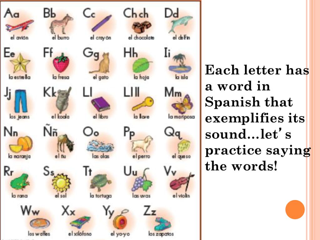 Each letter has a word in Spanish that exemplifies its sound…let’s practice saying the words!