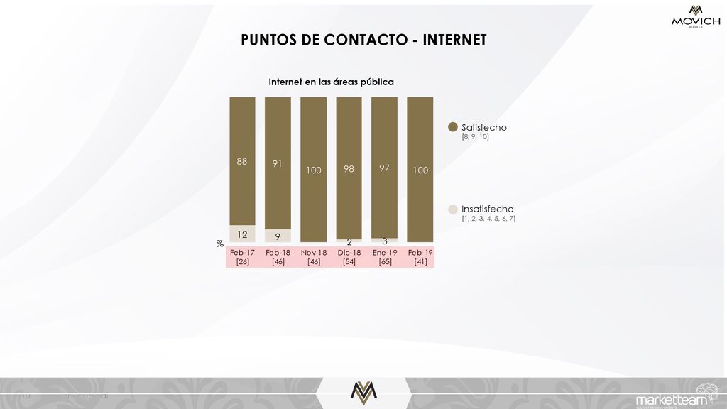 PUNTOS DE CONTACTO - INTERNET Internet en las áreas pública