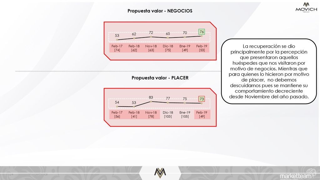 Propuesta valor - NEGOCIOS Propuesta valor - PLACER