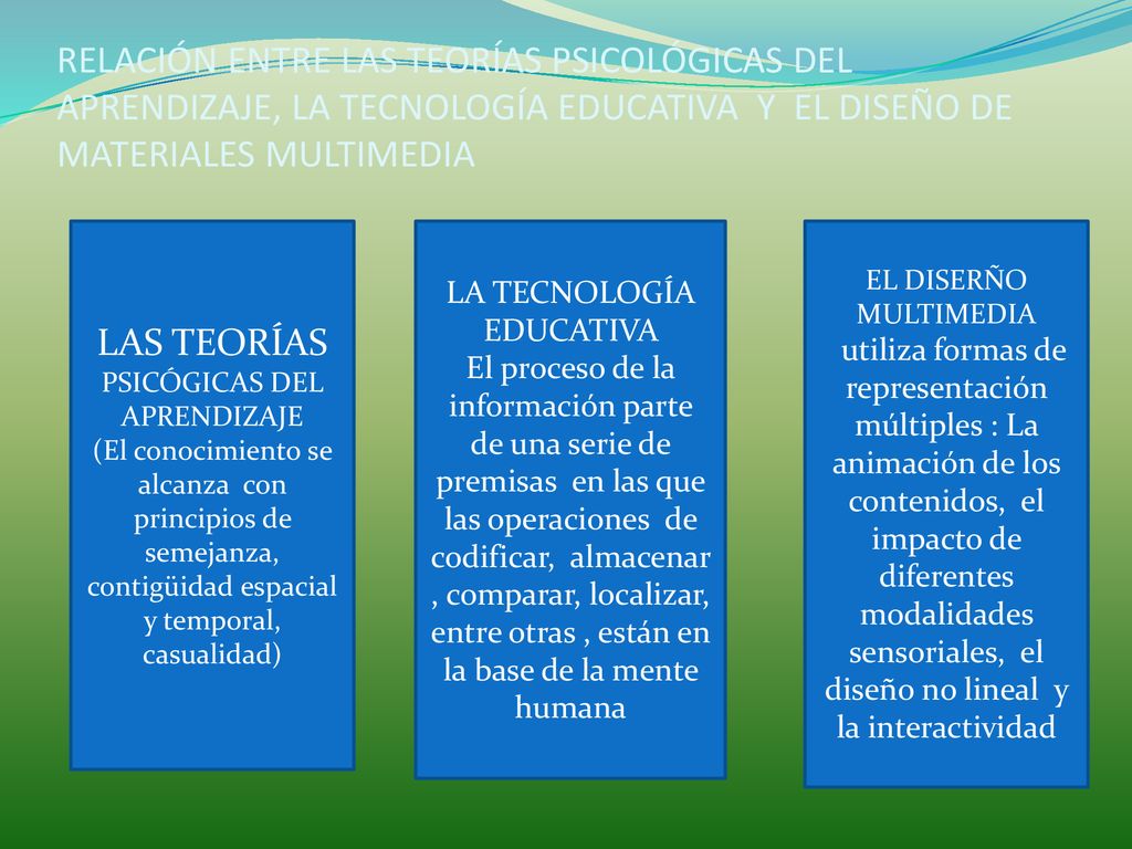RELACIÓN ENTRE LAS TEORÍAS PSICOLÓGICAS DEL APRENDIZAJE, LA TECNOLOGÍA EDUCATIVA Y EL DISEÑO DE MATERIALES MULTIMEDIA