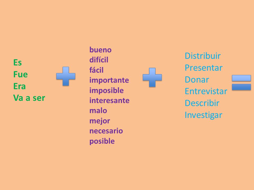 Distribuir Presentar Es Fue Donar Era Entrevistar Va a ser Describir