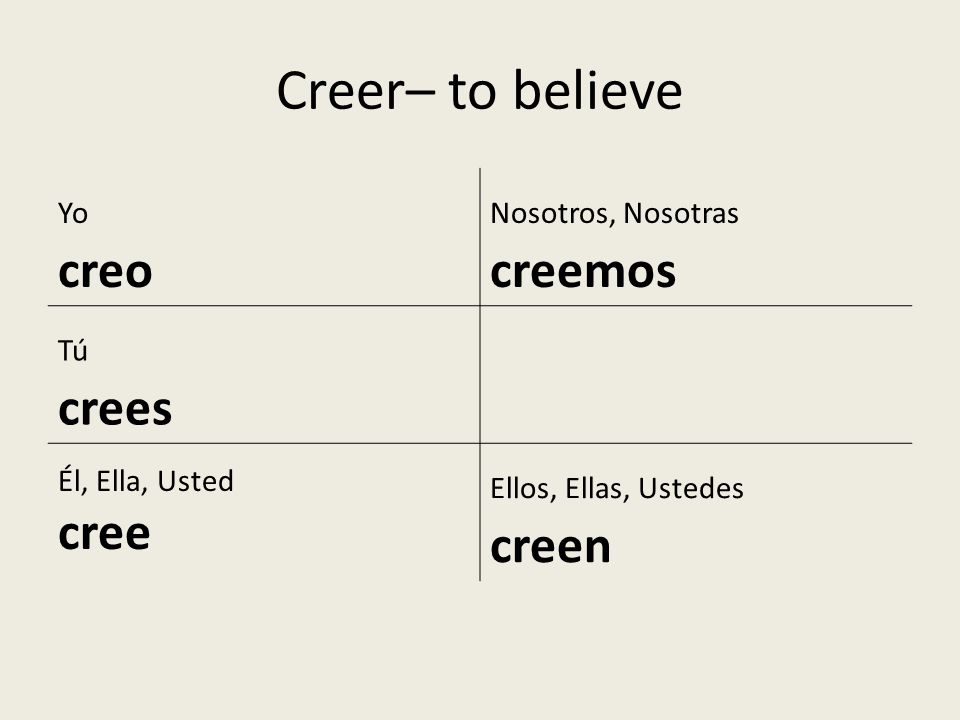 Creer– to believe creo cree Yo Nosotros, Nosotras creemos Tú crees