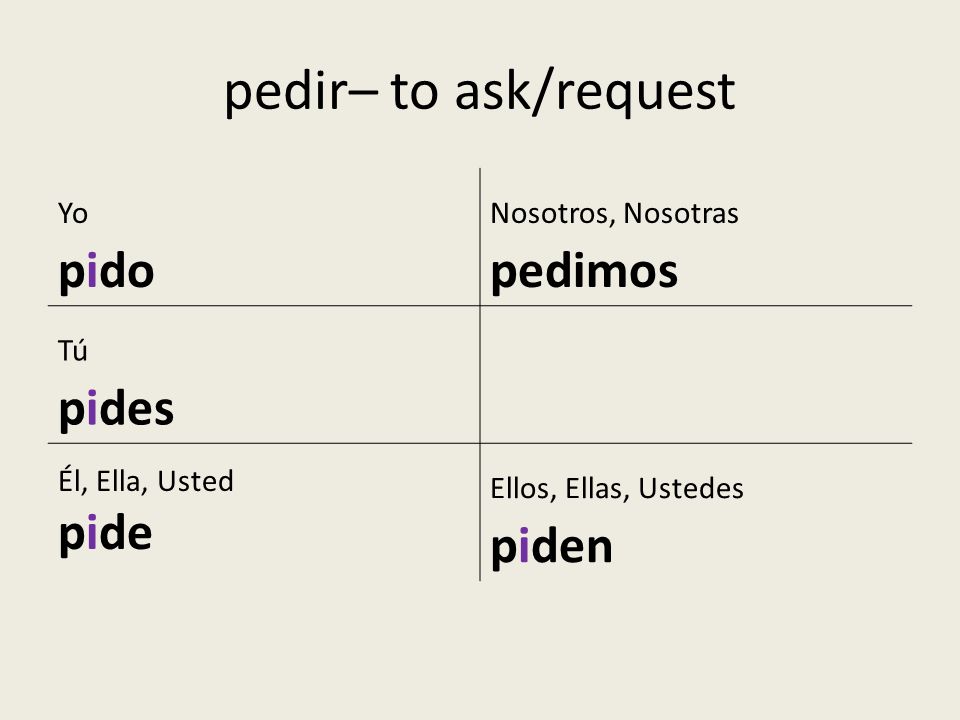 pedir– to ask/request pido pide Yo Nosotros, Nosotras pedimos Tú pides