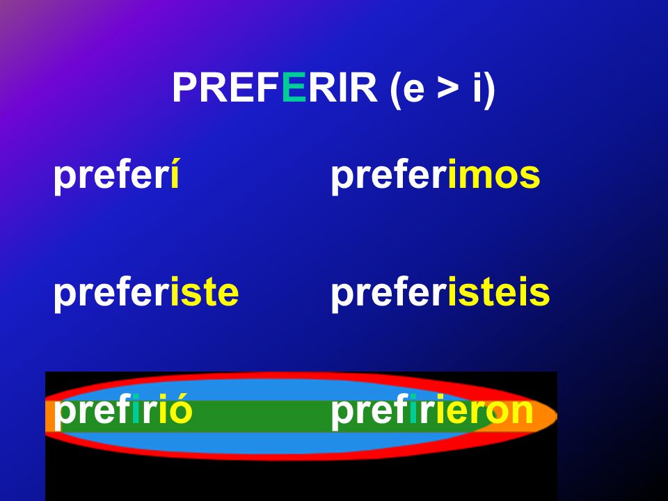 PREFERIR (e > i) preferí preferiste prefirió preferimos preferisteis prefirieron